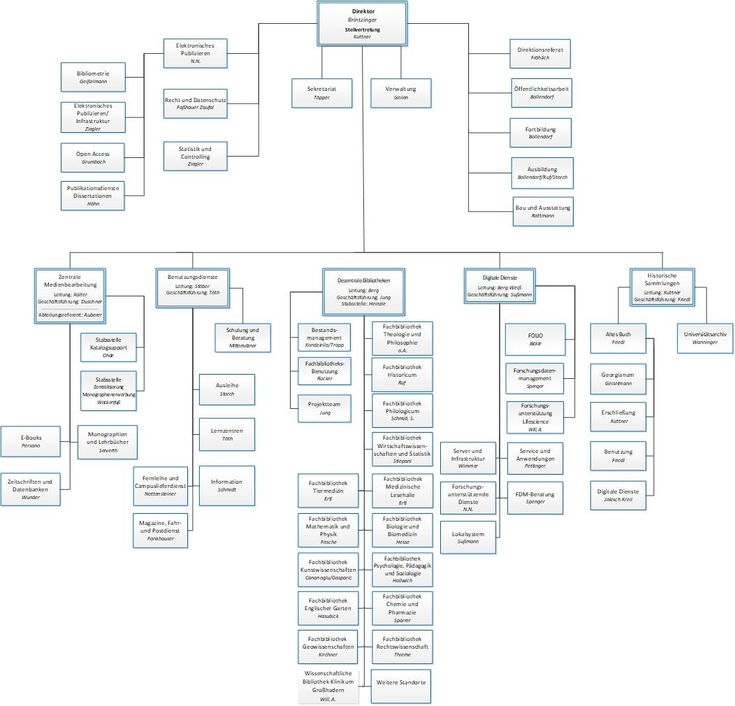 Organigramm_01.10.2025