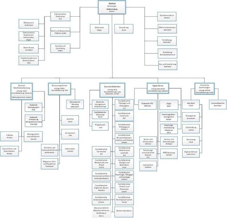 Organigramm_01.11.2025
